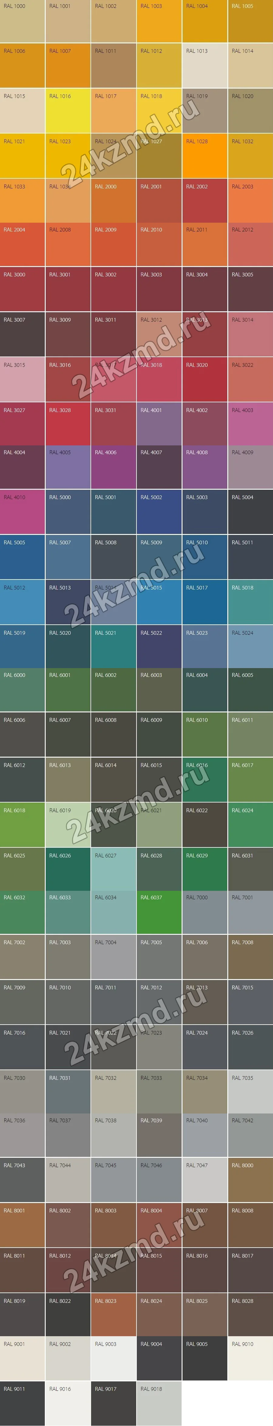 Таблица каталог цвета RAL